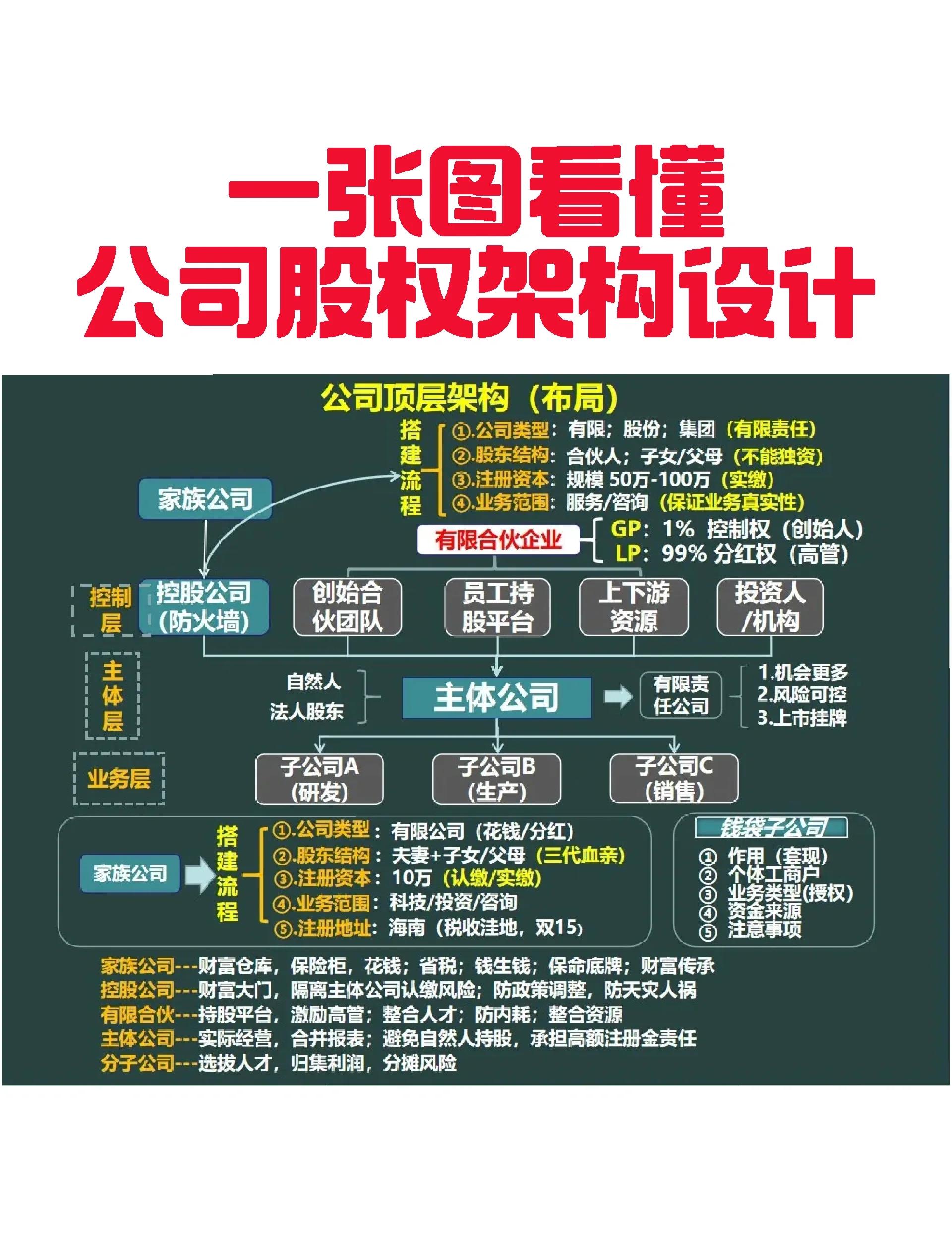 临汾市VIE架构企业上市规划(vie架构香港上市的优点)