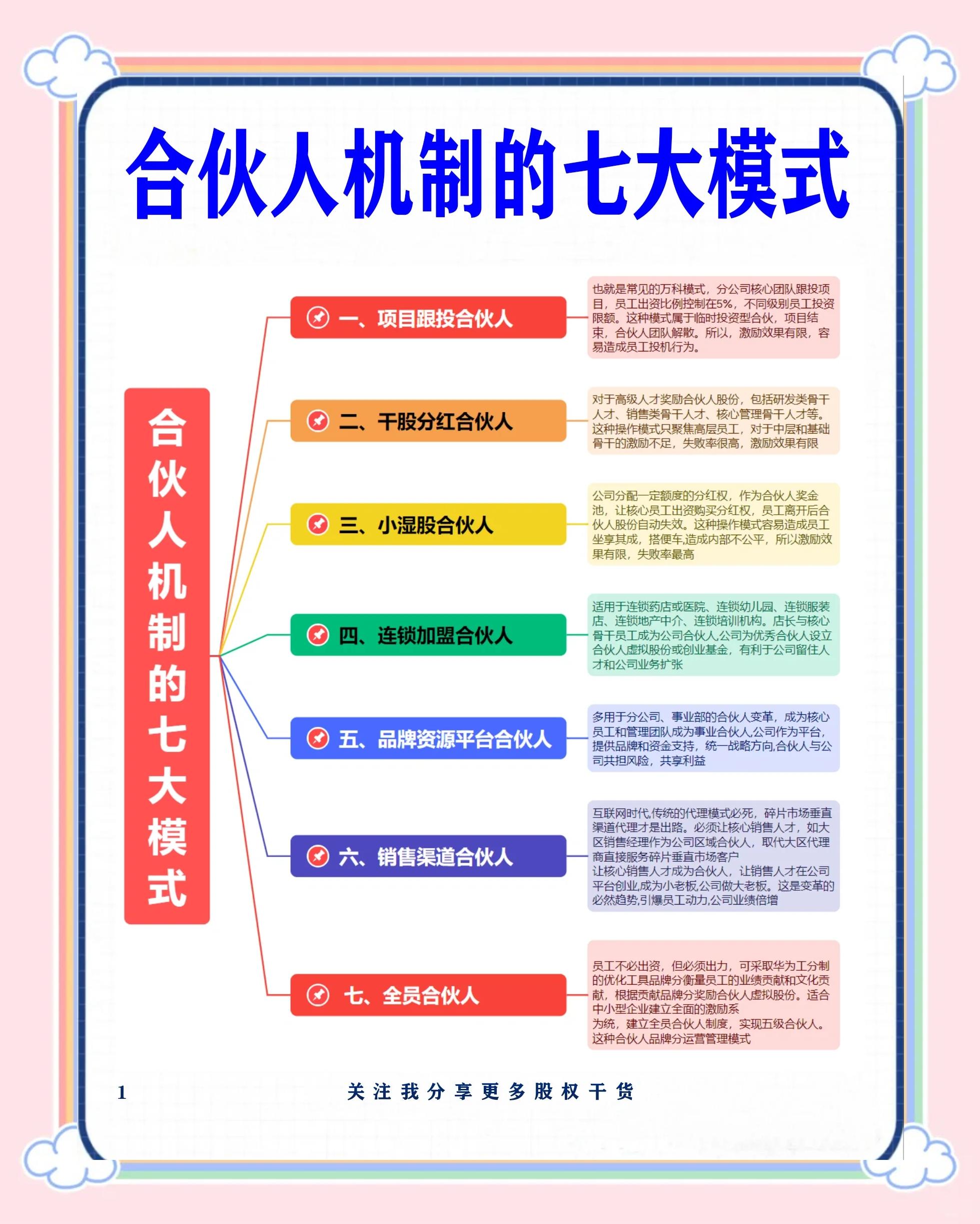 临汾市数字化供应链合伙人机制(数字化供应链合伙人机制有哪些)