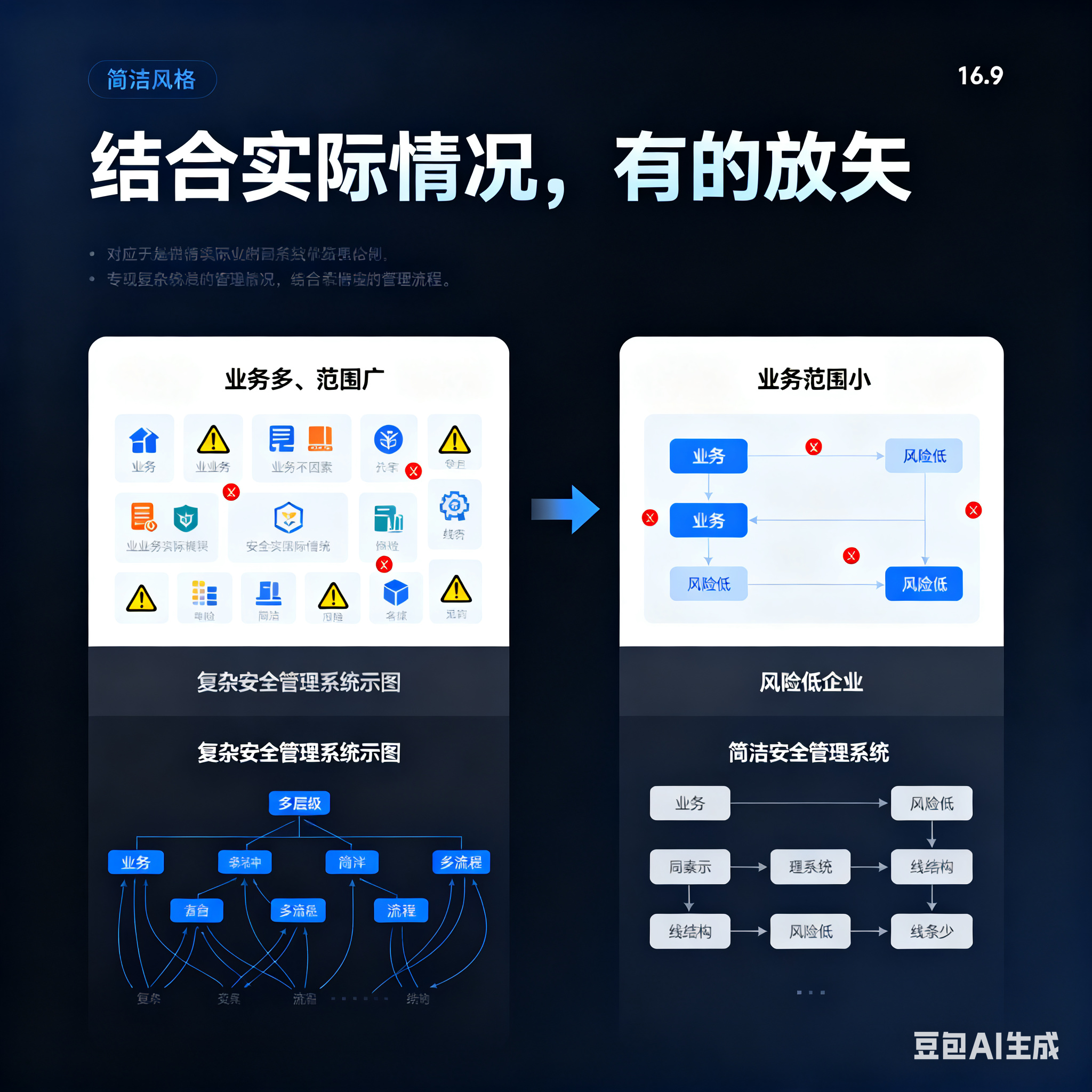 临汾市整合风险如何解决(整合风险是什么意思)