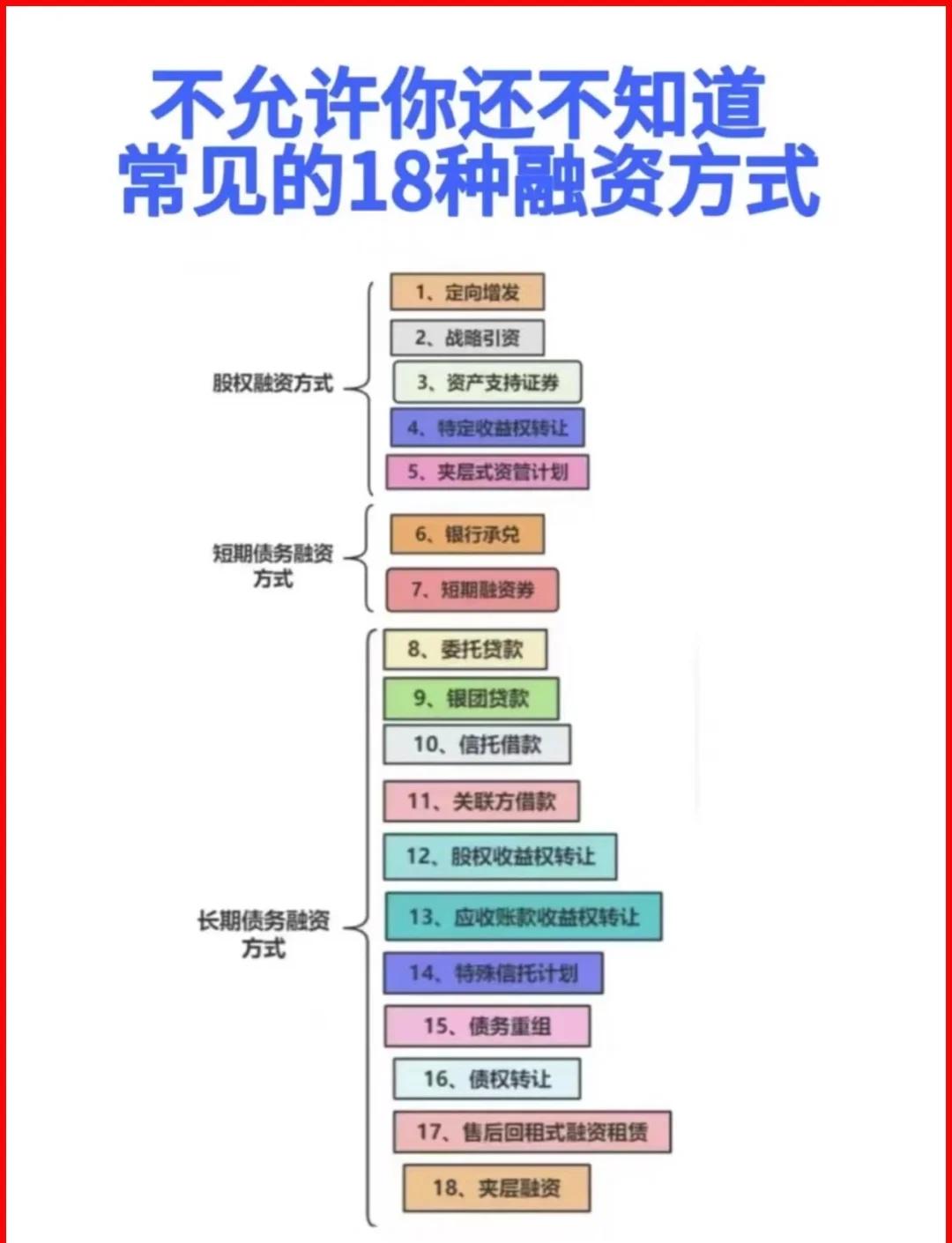 临汾市战略融资成本控制(战略融资意味着什么)