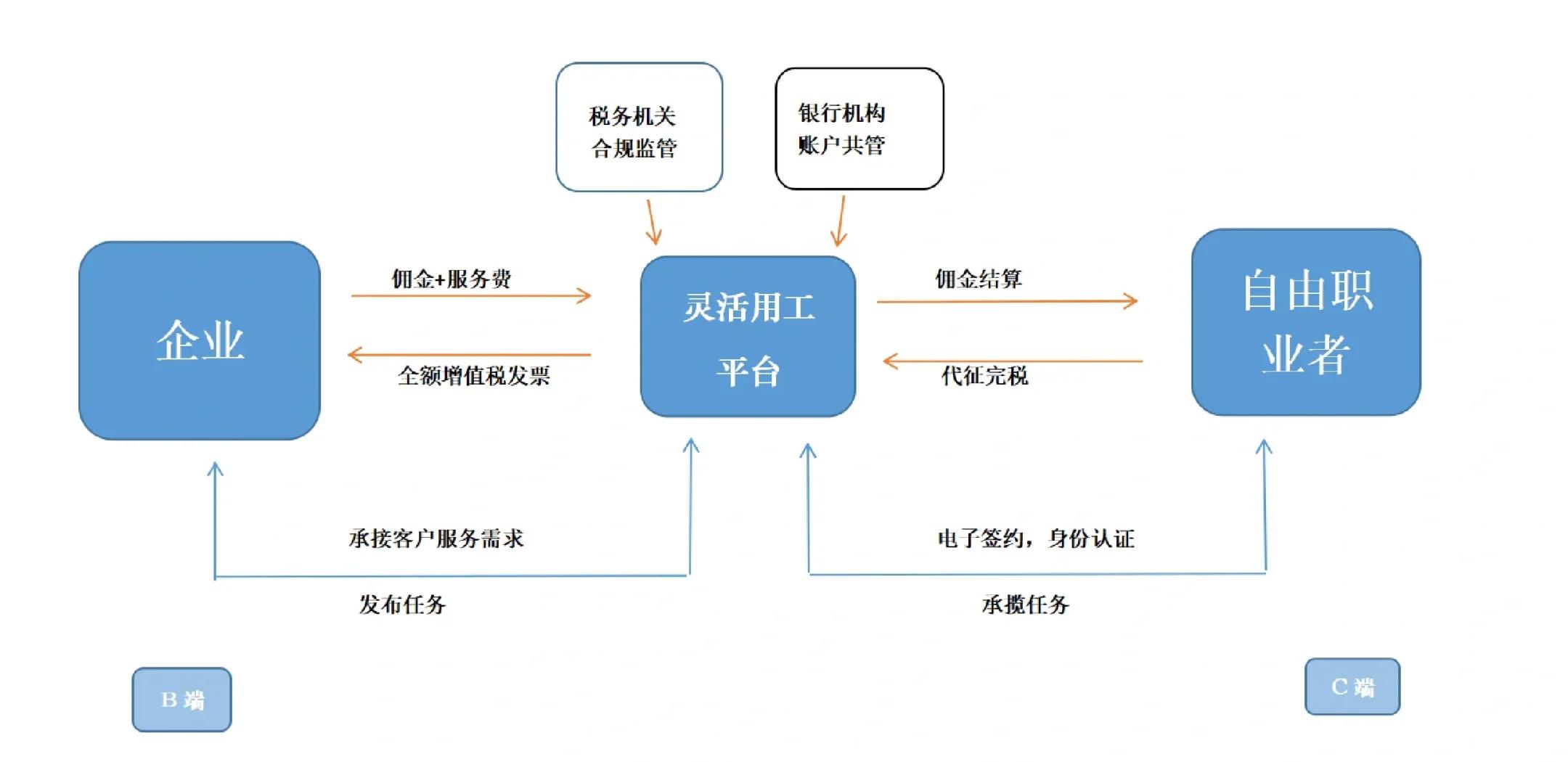临汾市灵活合伙人机制(合伙人机制的五大优势)
