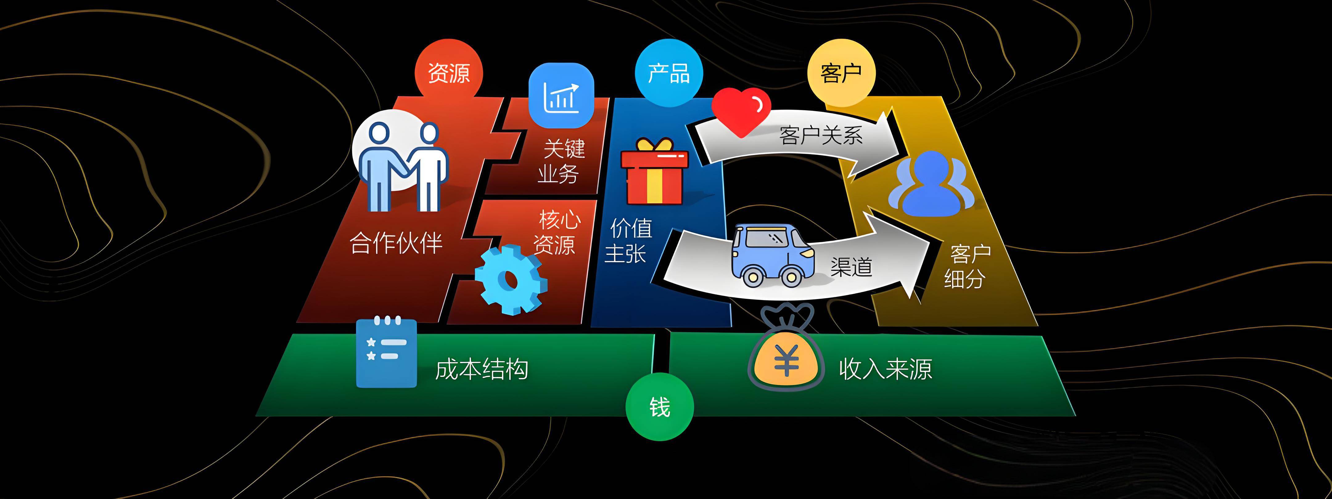 临汾市烟台专业商业模式升级(烟台模式投资50300)
