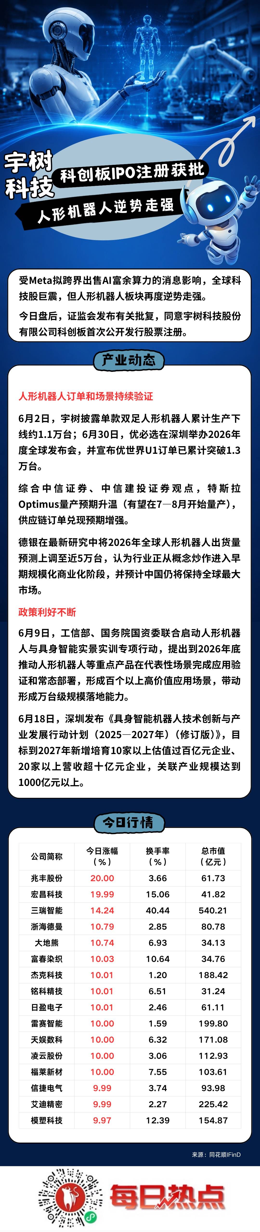 临汾市贴身科创板上市机构(科创板拟上市企业名单)