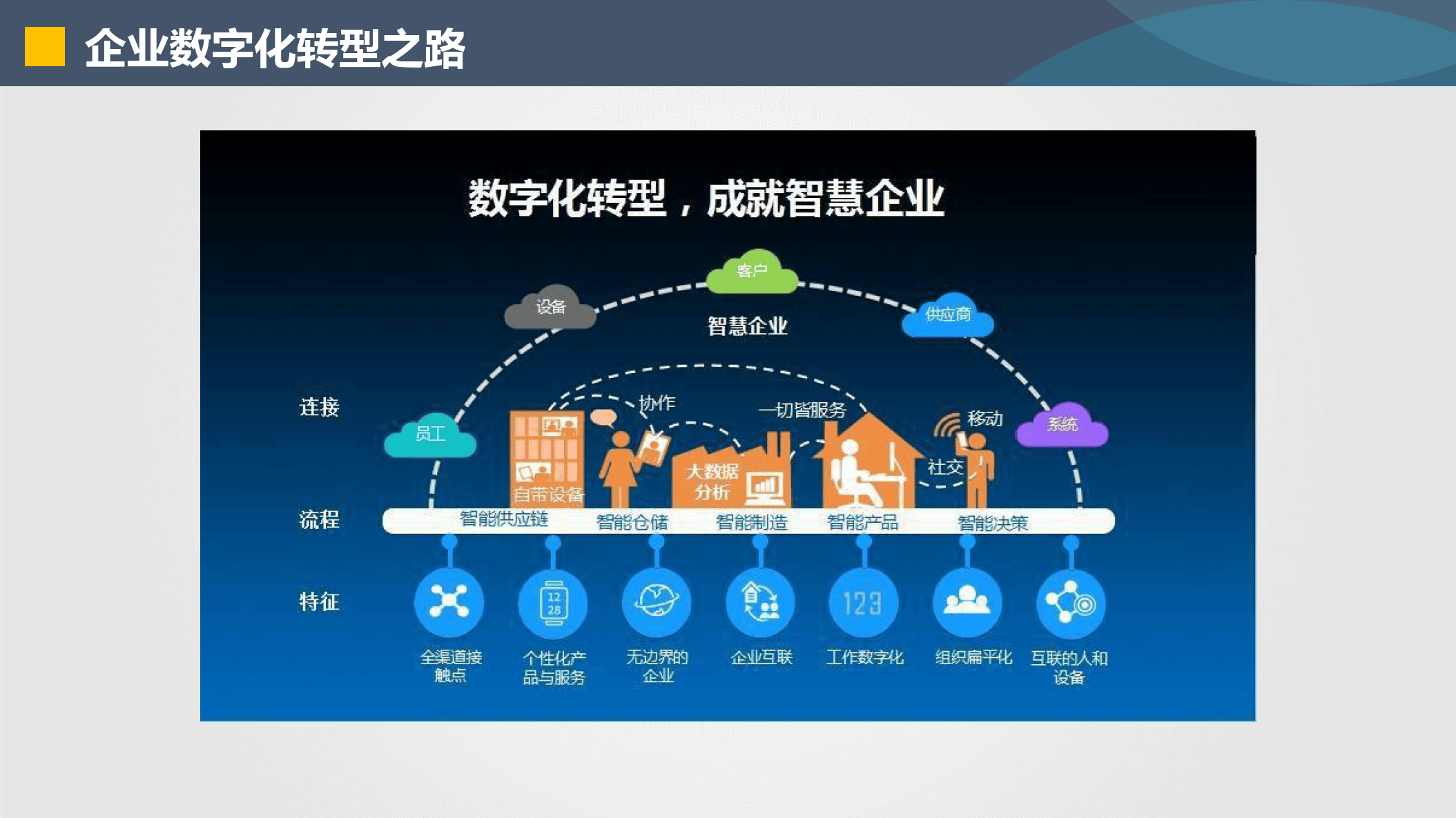临汾市器械企业数字化转型(器械企业数字化转型建议)