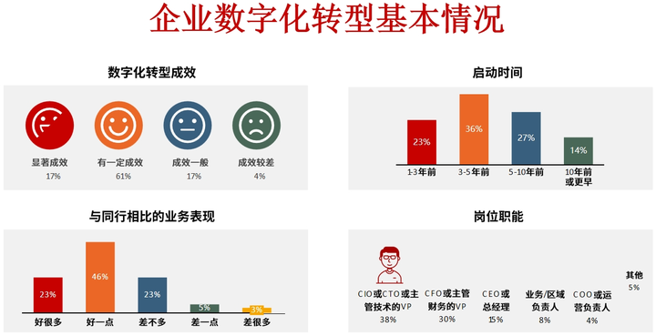 临汾市昆明企业数字化转型(昆明数字经济发展规划)