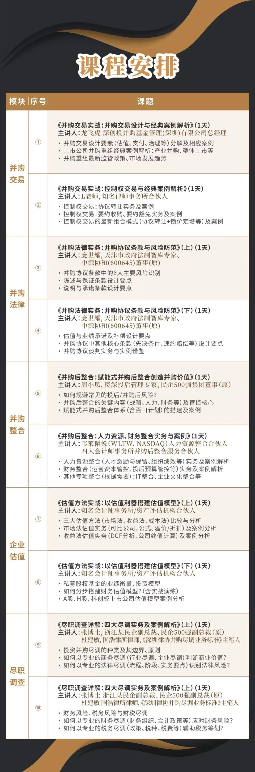 临汾市实战型并购重组机构(实战型并购重组机构有哪些)