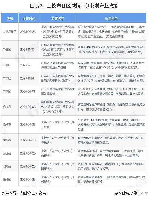 临汾市新材料产业投资(2020年中国新材料产业投资机构50强)