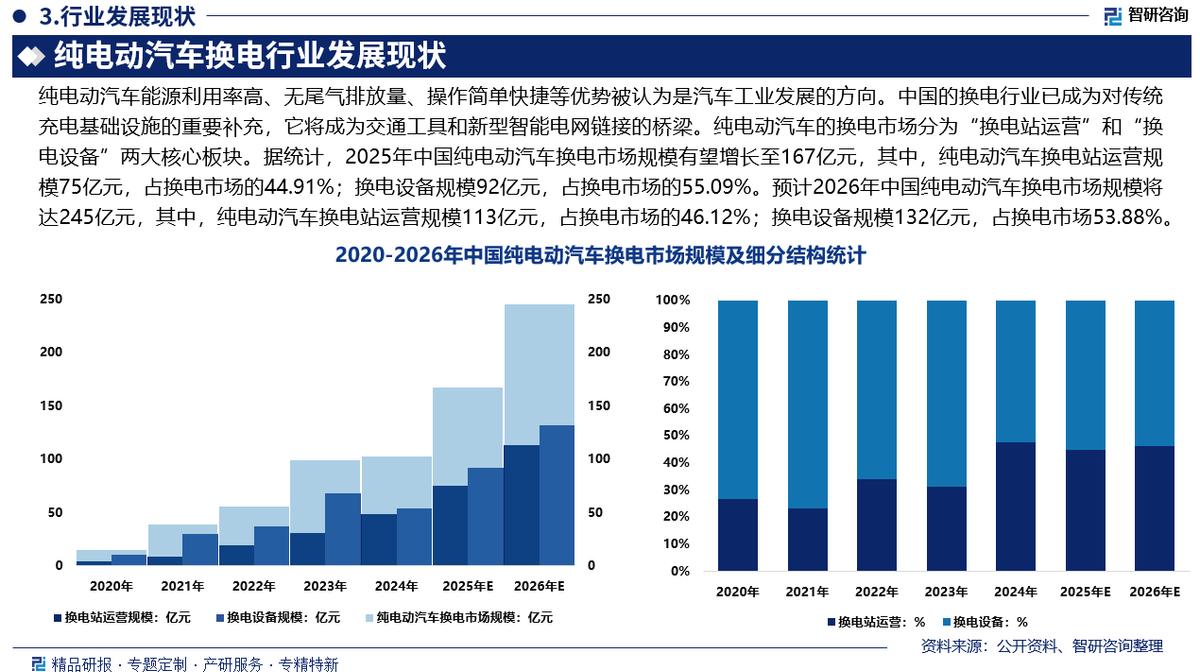 临汾市新能源企业竞争分析(新能源汽车竞争战略分析)