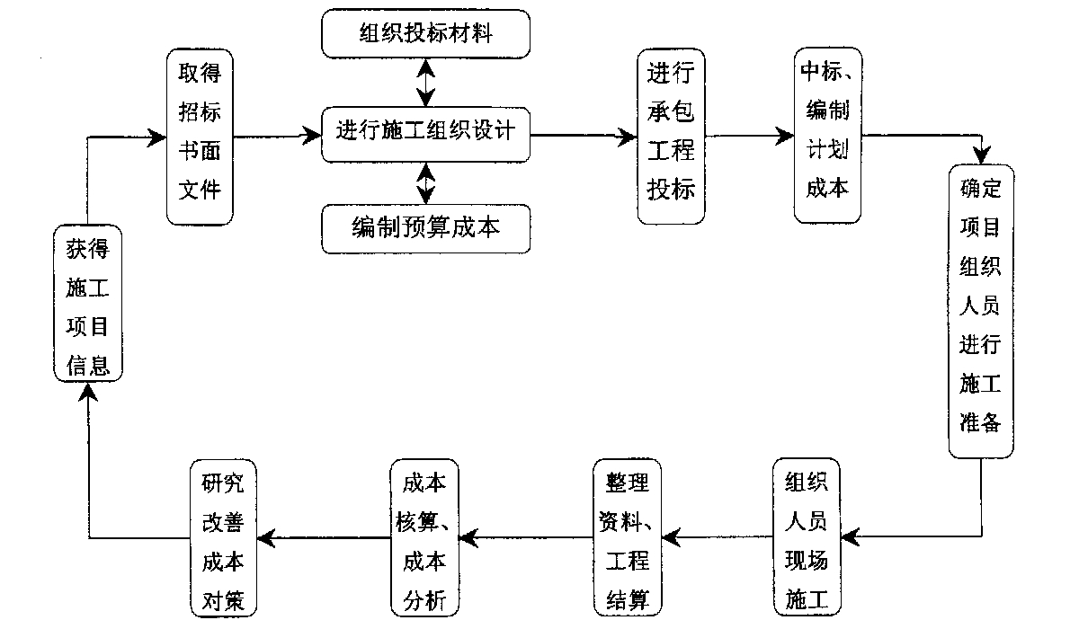 临汾市全方位成本控制机构(全方位成本管理的优点)