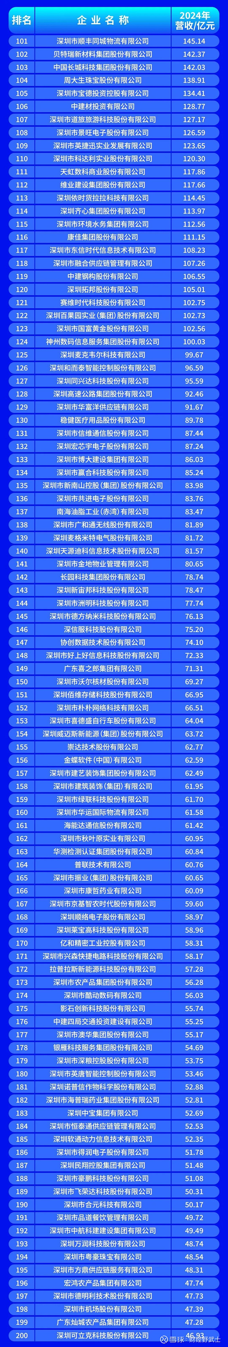 临汾市深圳企业价值评估(深圳企业价值评估公司排名)