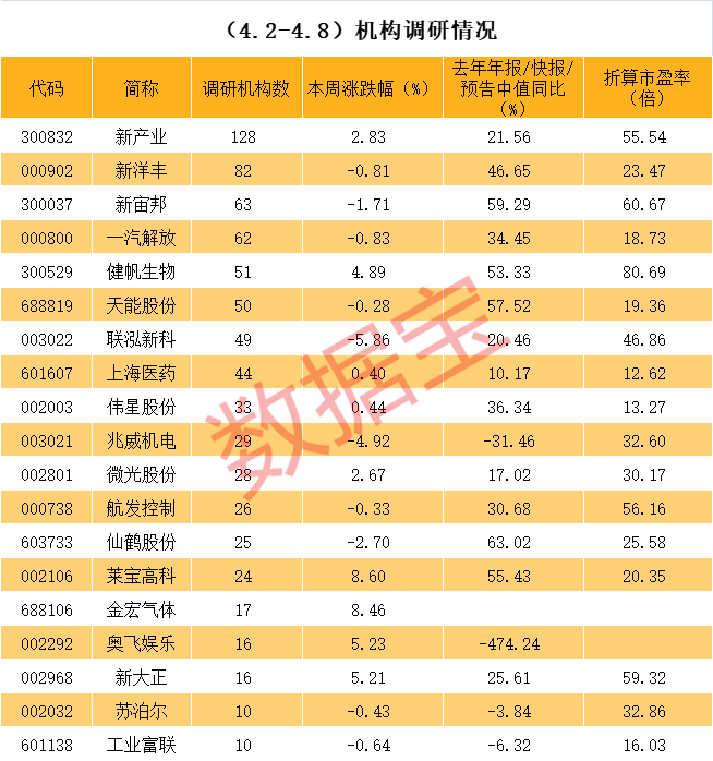 临汾市业绩变脸成功案例(业绩变脸成功案例怎么写)