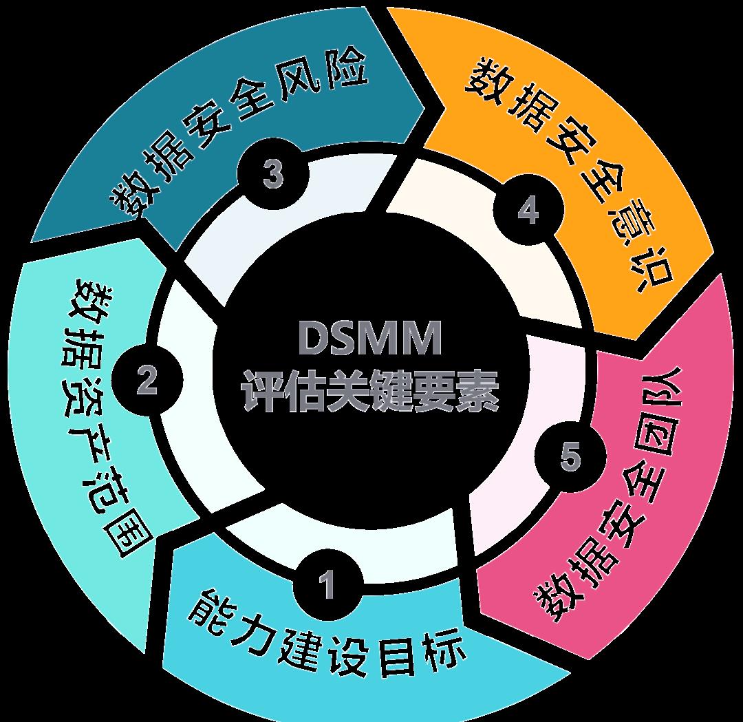 临汾市价值驱动价值评估(价值驱动型商业模式)