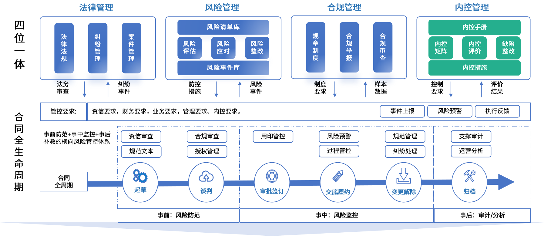 临汾市零风险纺织内控体系(零风险纺织内控体系是什么)