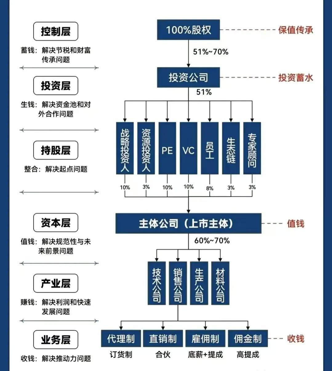 临汾市化工股权架构设计(化工股权架构设计方案)