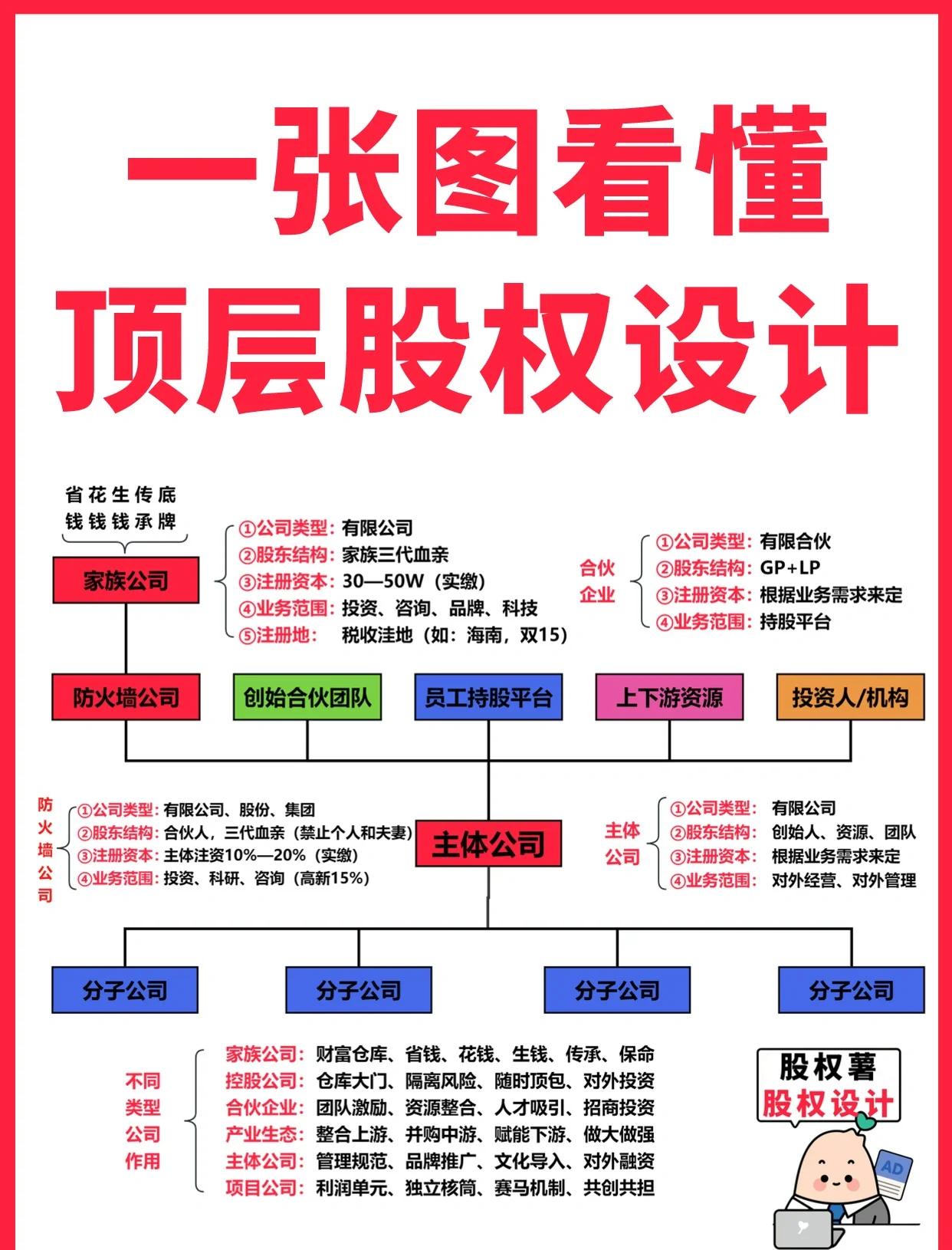 临汾市高回报股权架构设计(高回报投资与理财指南)