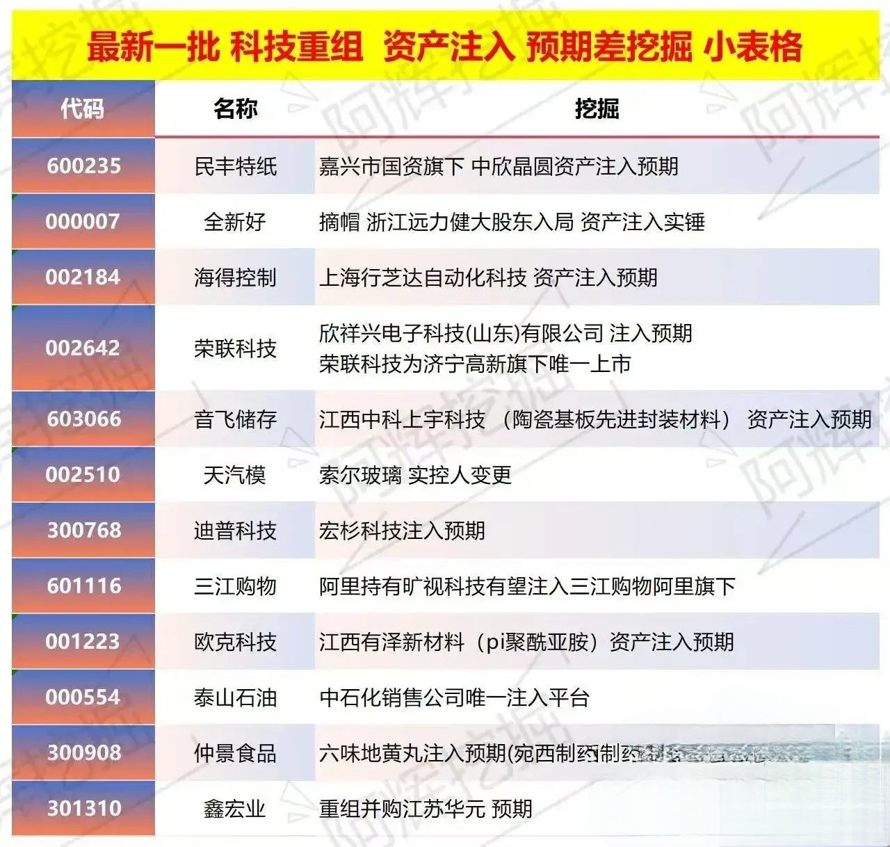临汾市专业股权重组(股权重组的目的)