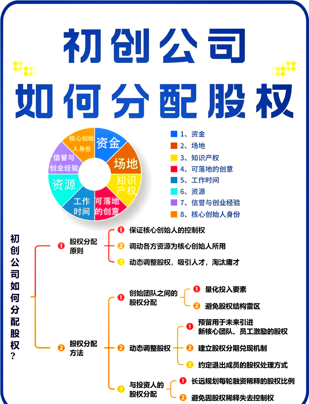 临汾市软件股权激励(股权激励系统八大步骤)