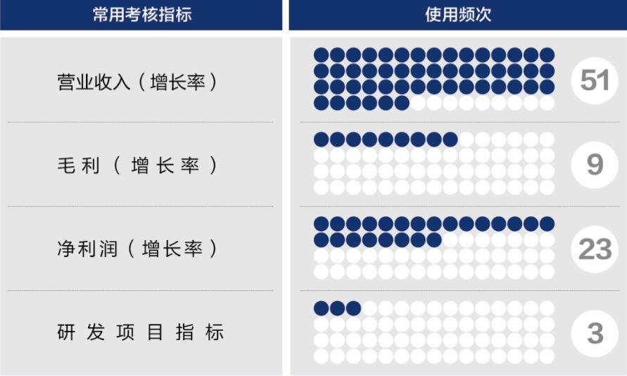 临汾市深度医疗股权设计(深度医疗股权设计分析)
