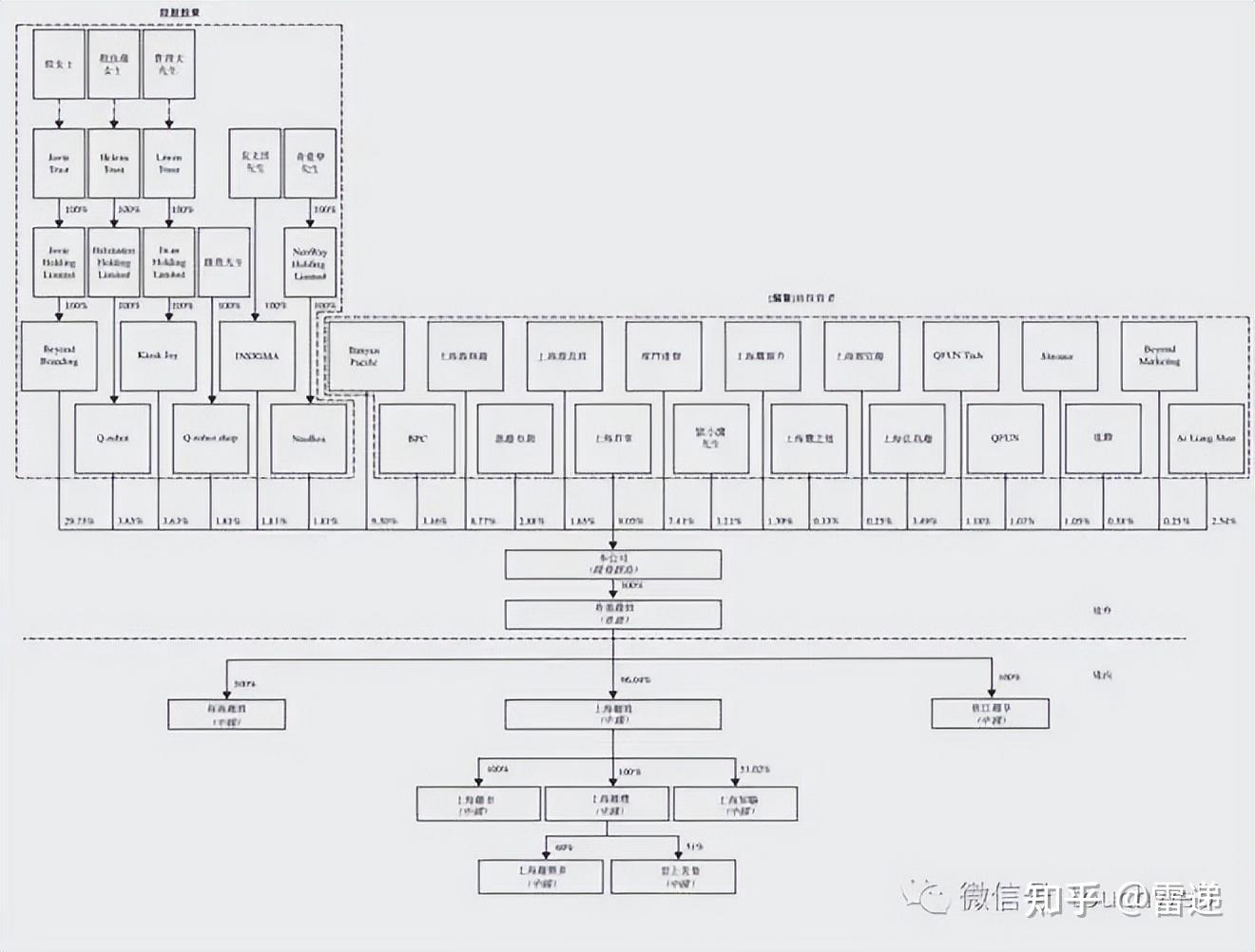 临汾市投票权安排财务优化(投票权类型是什么意思)