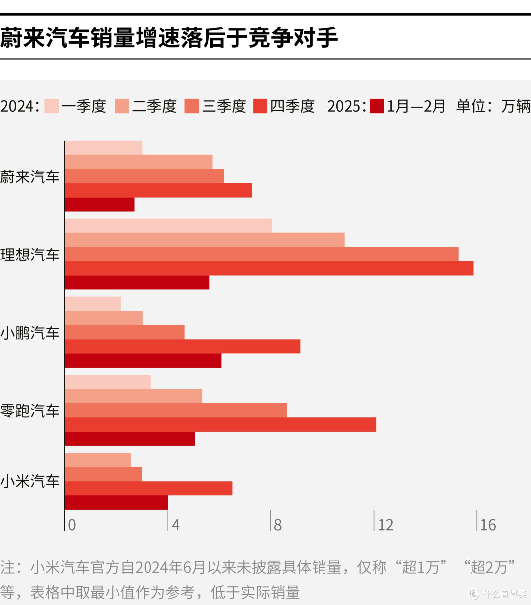 临汾市领先汽车竞争分析(领先汽车竞争分析图)