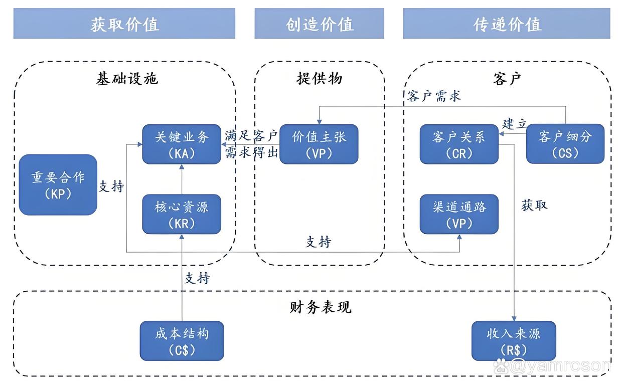 临汾市游戏企业商业模式升级(游戏行业的商业模式有哪些)