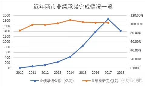 临汾市业绩承诺主板上市(主板上市公司业绩预告的规定)